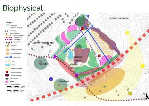 Analysis map of Huntertown Community Interpretive Park
