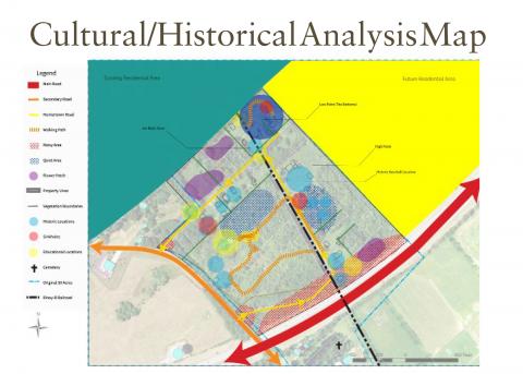 Analysis map of Huntertown Community Interpretive Park focusing on cultural and historical aspects of the site