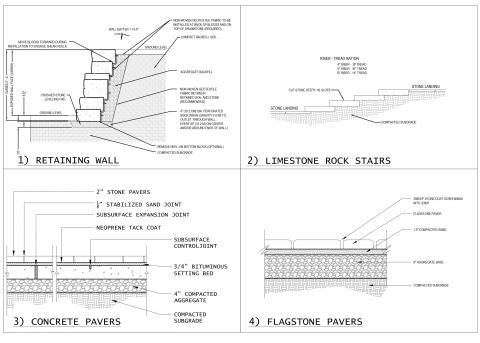 Student materials and methods drawing