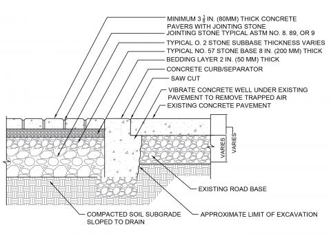 Construction detail done by third year student