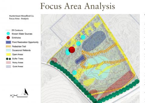 Analysis map of Huntertown Community Interpretive Park