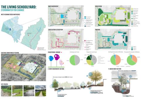 First board from LA 426 group project re: EPA Rainworks challenge and local elementary school.